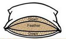Niestandardowy rozmiar 3 Chamber podwójny ścieg z mikrofibry Poduszka dół lub poliester Wypełnienie