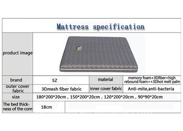 Miękkie King / Queen / Double / Pełny rozmiar Memory Foam Materac Dostosowane