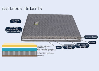 Miękkie King / Queen / Double / Pełny rozmiar Memory Foam Materac Dostosowane